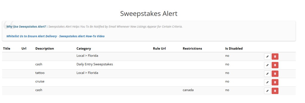 Sweepstakes Alerts